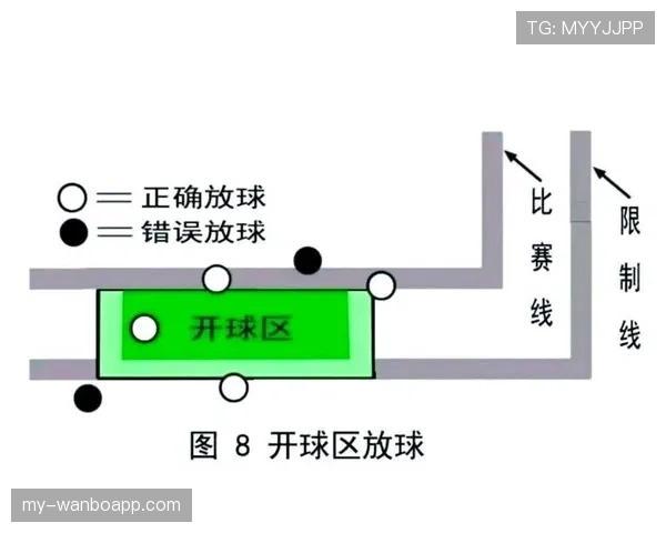 球门球出球规则拆解：裁判如何判定有效出球时机？