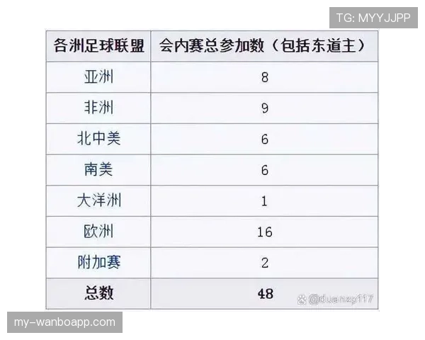 荷兰队2026世界杯小组赛赛程分析与出线前景预测 荷兰队2026世界杯小组赛赛程分析与出线前景预测