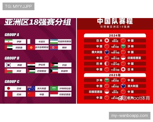 澳大利亚2026世界杯预选赛晋级前景分析 亚洲区突围之路几何